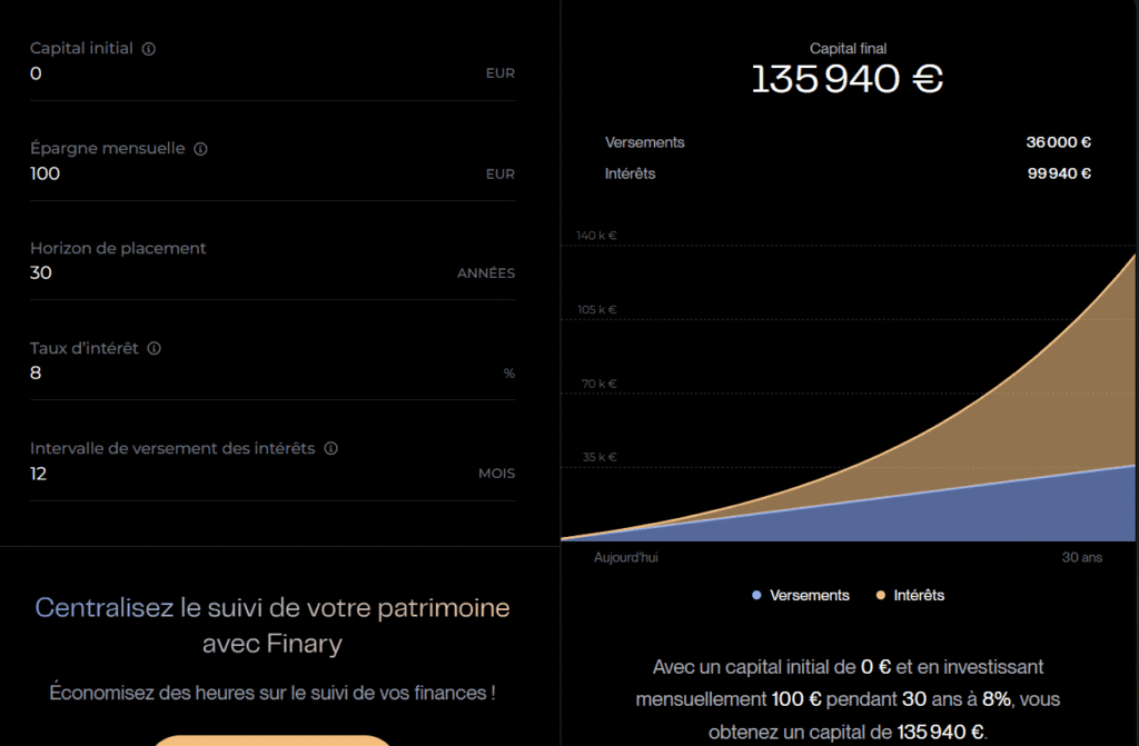 tableau montrant l'importance d'investir tôt pour bénéficier des intérêts composés