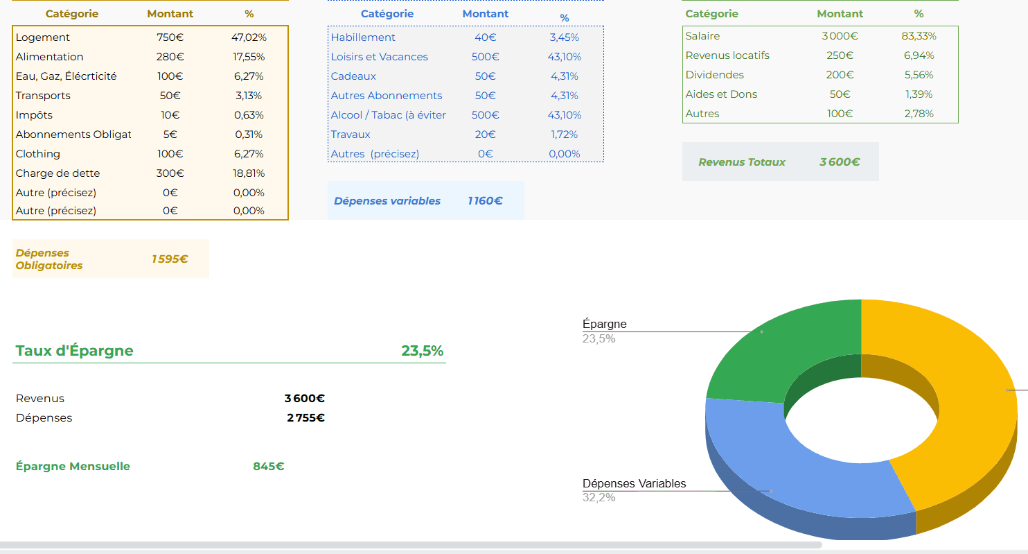 image du Tracker Liberté, outil qui permet de gérer son budget et son taux d'épargne
